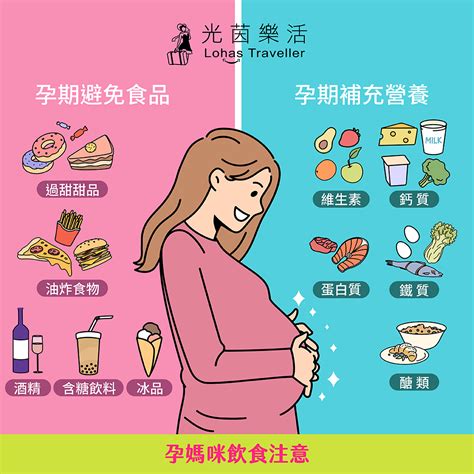 懷孕食物禁忌|孕婦不能吃什麼？懷孕飲食禁忌與懷孕初期關鍵營養｜親子天